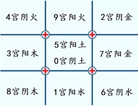 九 五行|九字的五行属性